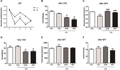 Involvement of NMDA-AKT-mTOR Signaling in Rapid Antidepressant-Like Activity of Chaihu-jia-Longgu-Muli-tang on Olfactory Bulbectomized Mice